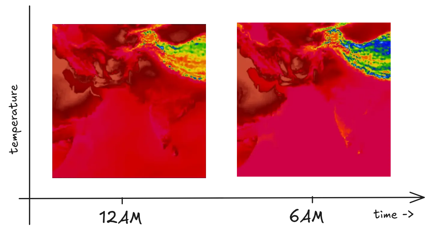 Different forecasts on 6hrs interval