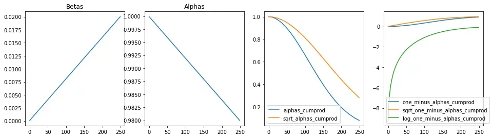 Beta derivatives over time