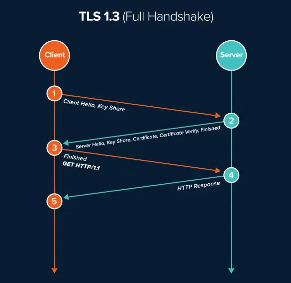 image_tooltip tls1.3 full handshake
