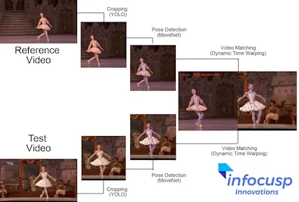 Example of videos synchronization using PoseSync