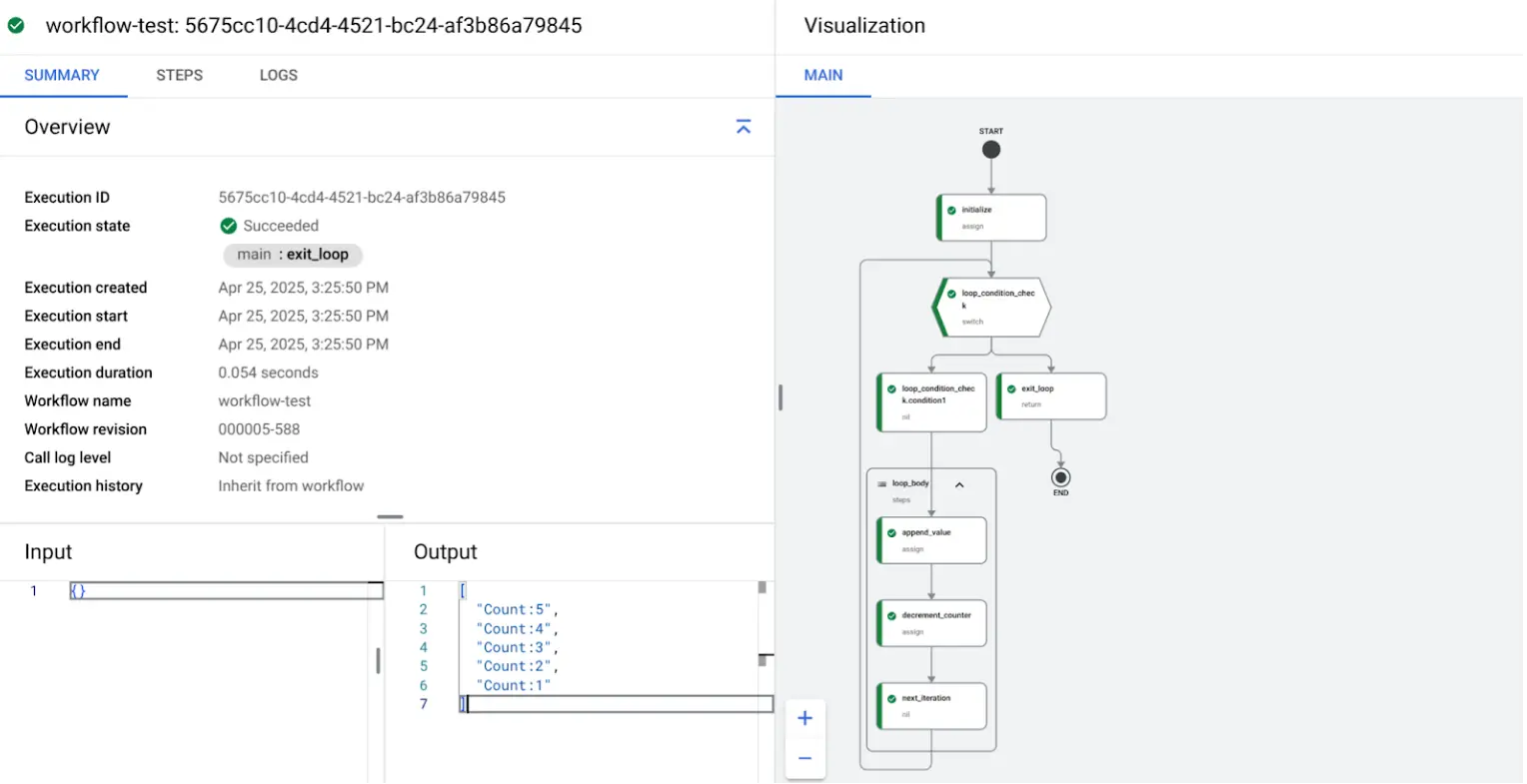 Example of While loop