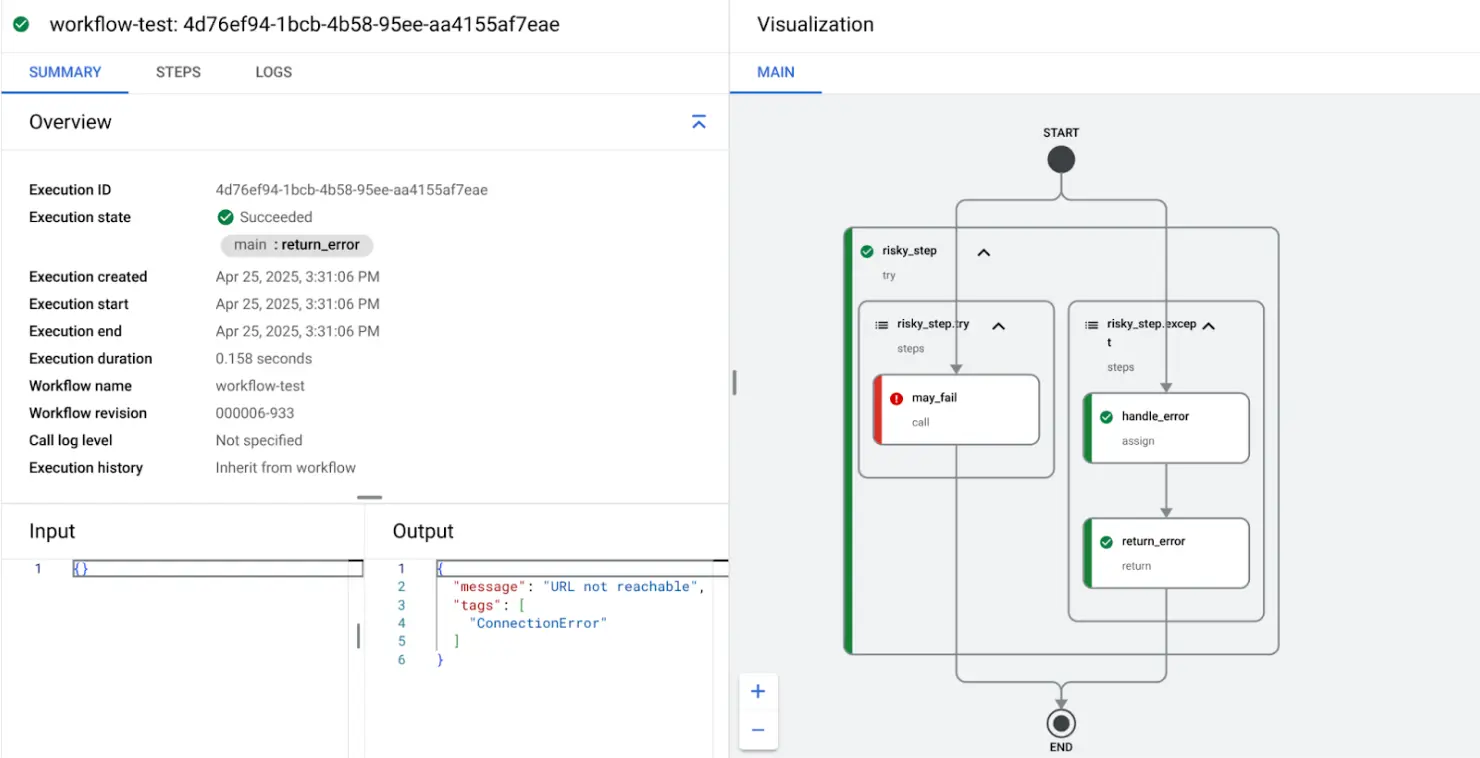 Example of Error Handling