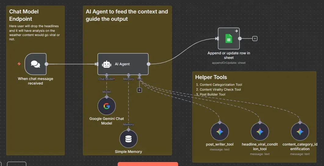 Final Workflow Nodes
