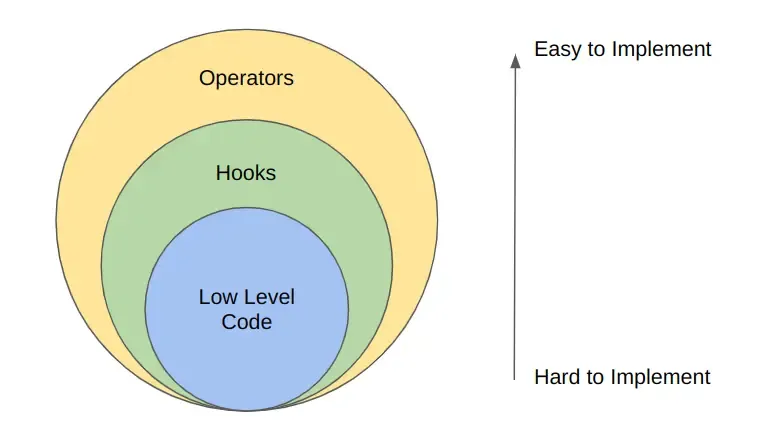 operator_vs_hook
