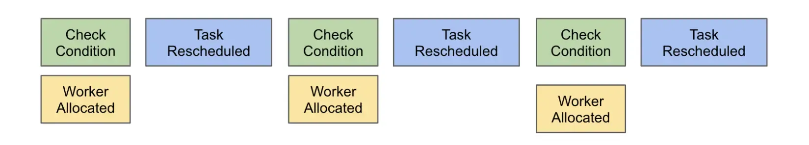 sensor_reschedule_mode