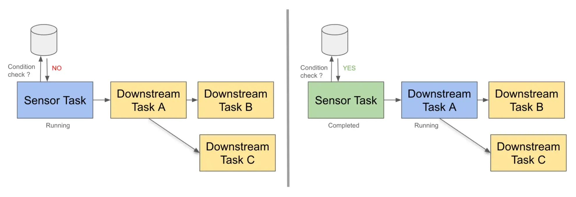 sensor_workflow