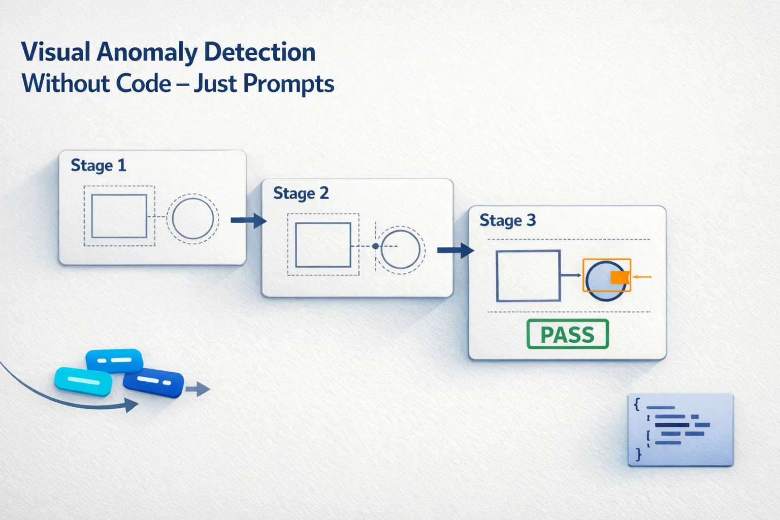 Visual Anomaly Detection—Just by Prompting