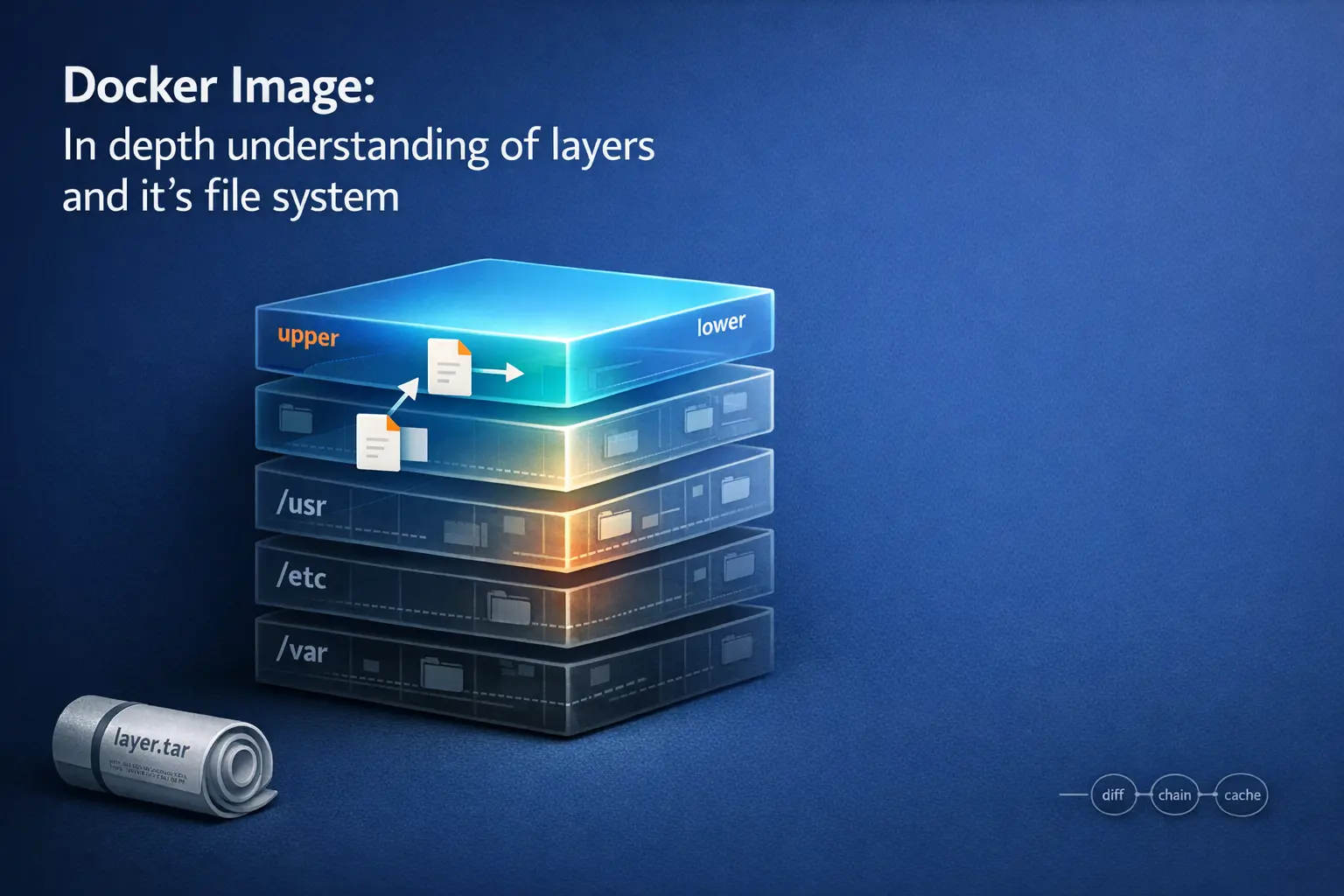 Docker Image: In depth understanding of layers and it’s file system