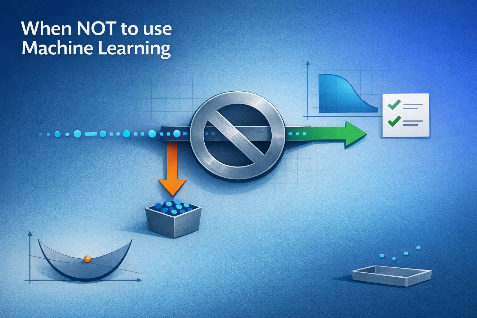 When NOT to use Machine Learning