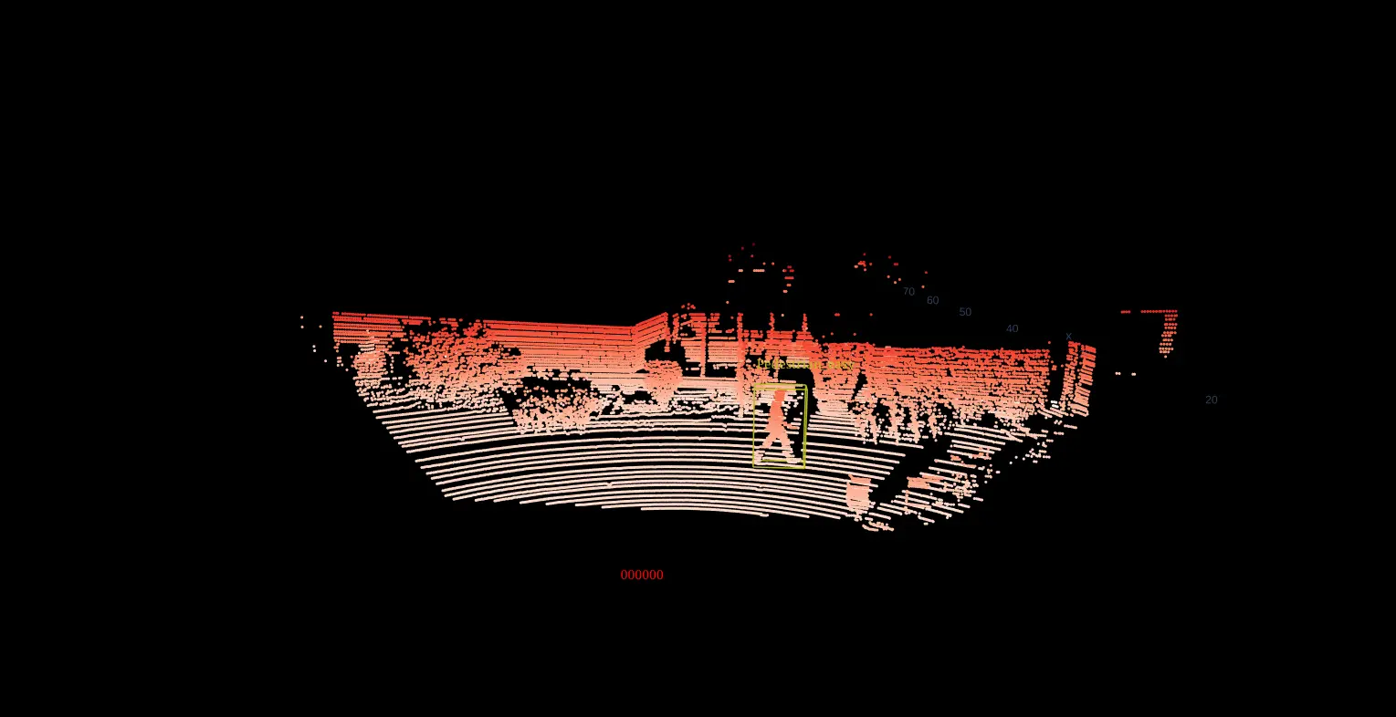 FOV Filtered
