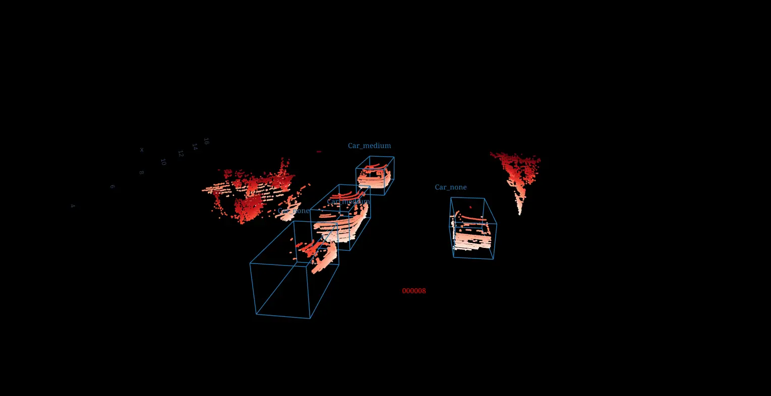 Radius Filtered