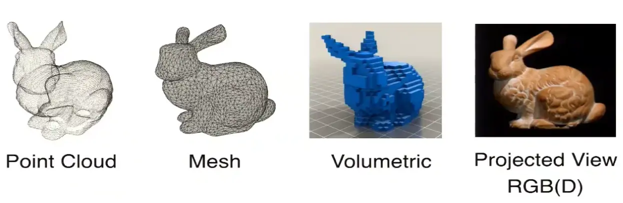 3D Representations