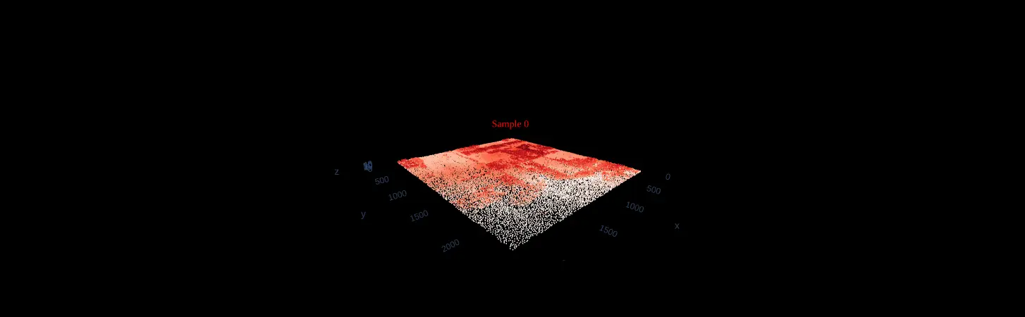 LAS Sample Plot