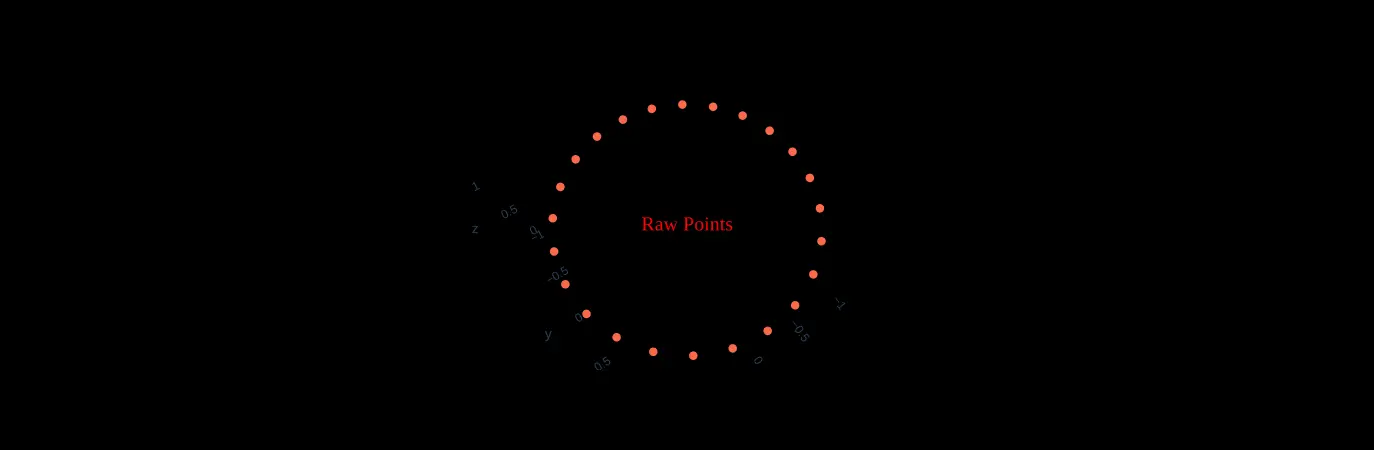 Raw Sampling Points