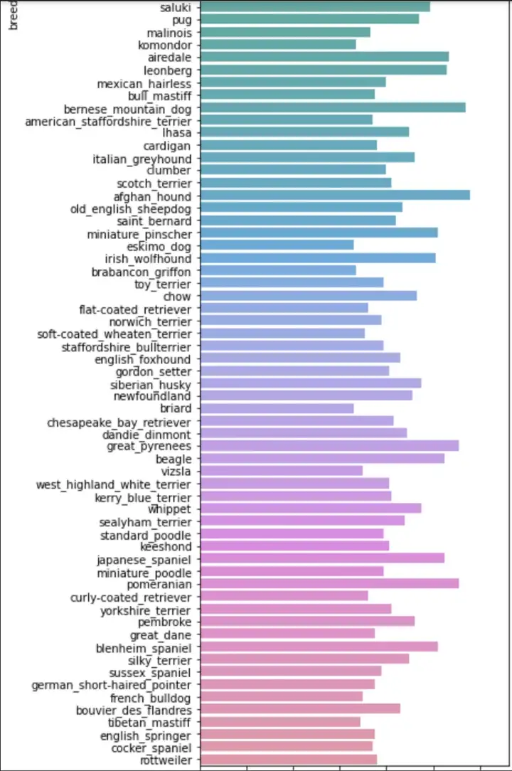 Data Analysis Image
