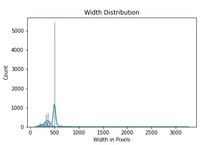 Data Analysis Image