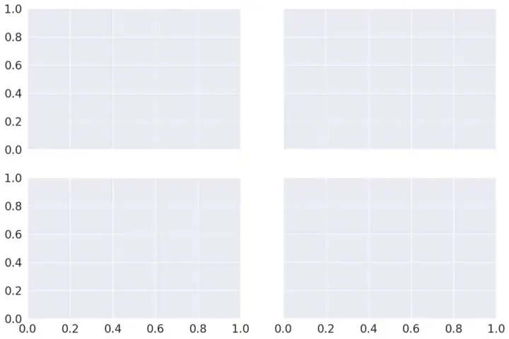 Classes Of Matplotlib Image