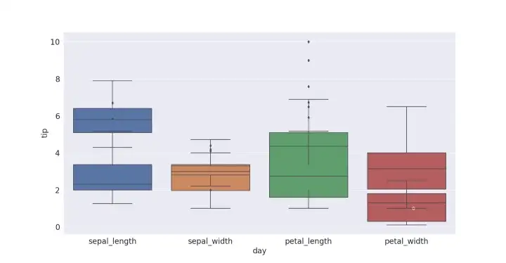 Seaborn BoxPlot