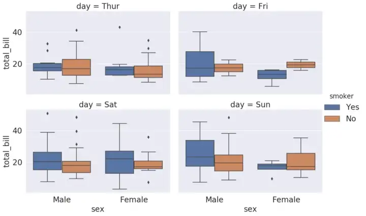 Seaborn CatPlot