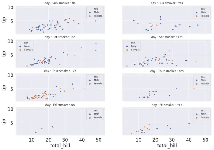 Seaborn FacetGrid