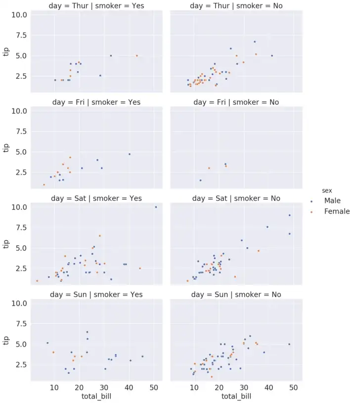 Seaborn FacetGrid