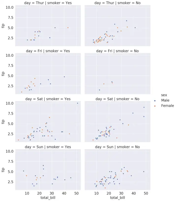 Seaborn FacetGrid
