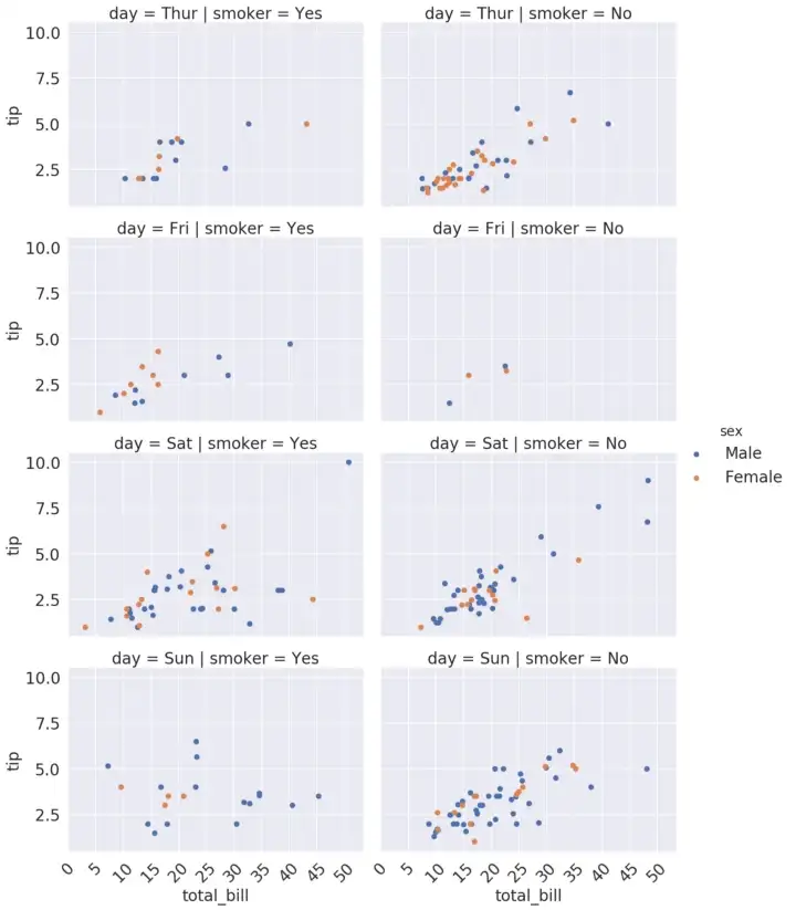 Seaborn FacetGrid