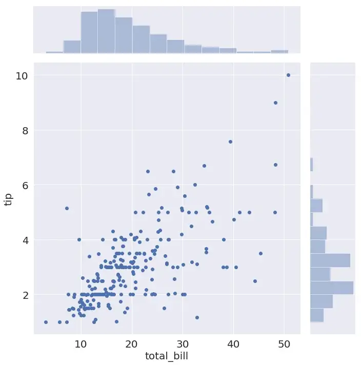 Seaborn JointGrid