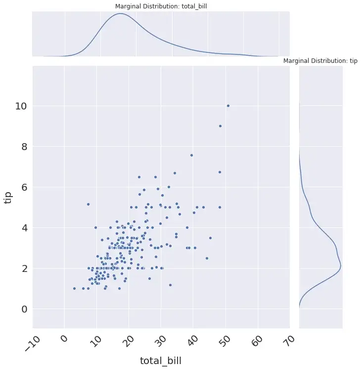 Seaborn JointGrid