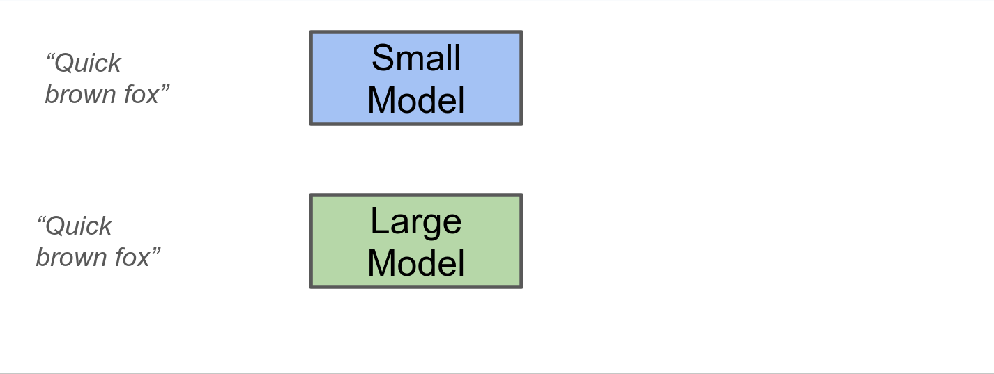 Fig 2: Difference in Inference Speeds of Small and Large Models